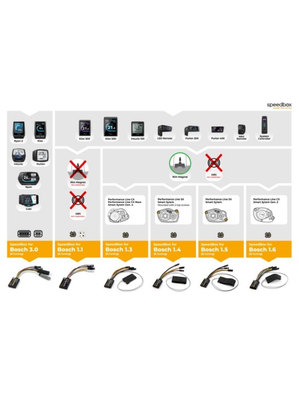 E-BIKE TUNING ČIP SPEEDBOX BOSCH SX 1.5 SMART + Rim Magnet
